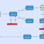 Data Flow Diagram Templates To Map Data Flows   Creately