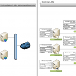 Data Flow Diagram Visio Free Download   Holidaysgreenway