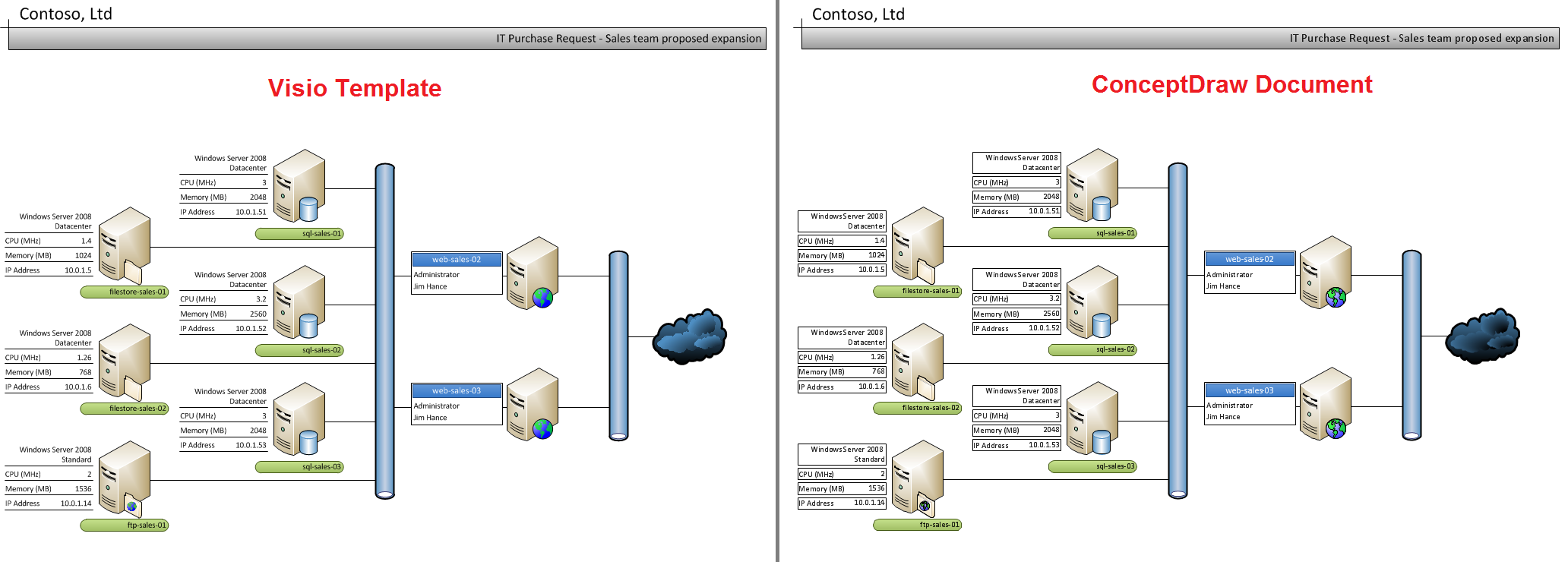 data flow diagram visio stencil download