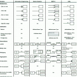 Data Modeling 101