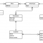 Data Modeling – Er Diagrams | Jack Lam