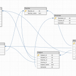 Data Modelling (Task 3.1). So It Is Now Time To Do The Data