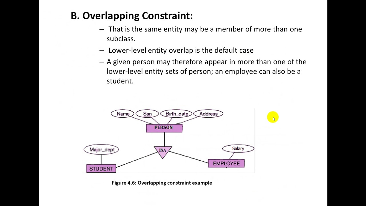 Database Ch4 Part 3: Specialization And Generalization Constraints