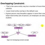 Database Ch4 Part 3: Specialization And Generalization Constraints