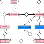 Database Design — Ettema Lab Information Management System