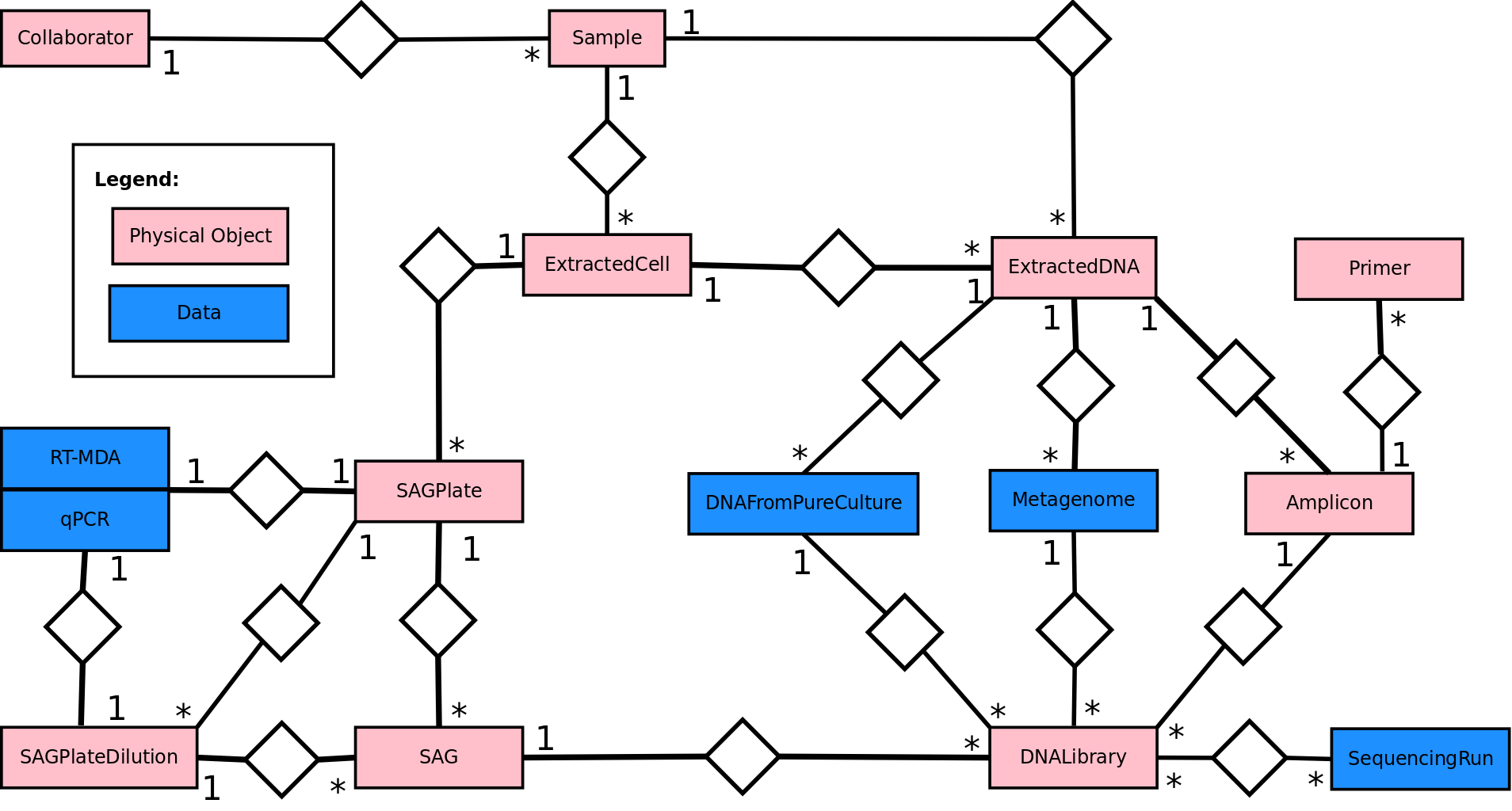 Database Design — Ettema Lab Information Management System