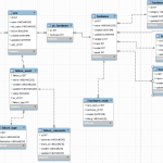 Database Design For Enterprise Hardware Stock And Billing