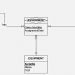 Database Design: How To Design A Database