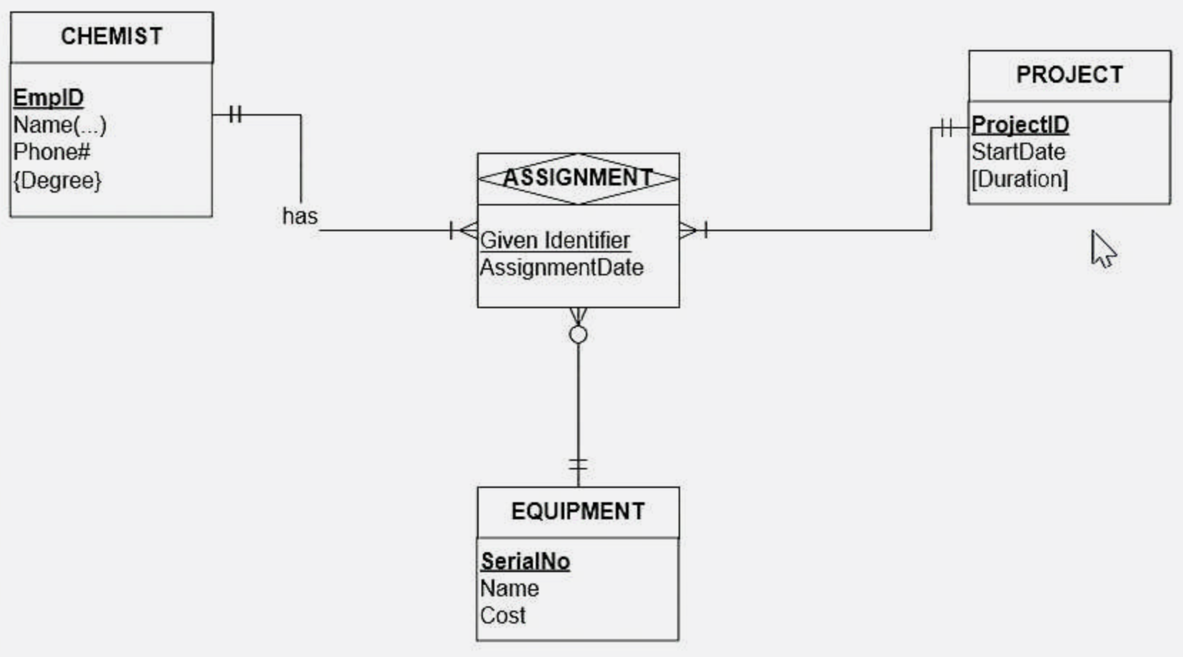 Database Design: How To Design A Database