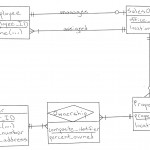 Database Design: How To Design A Database