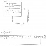 Database Design: How To Design A Database