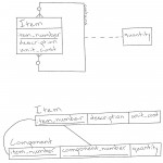 Database Design: How To Design A Database