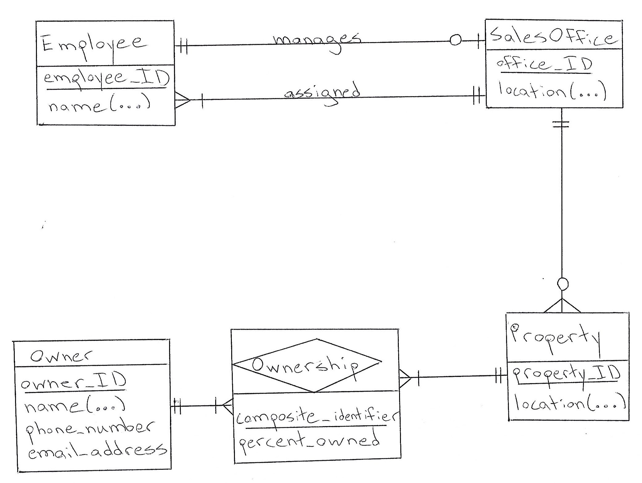 Database Design: How To Design A Database