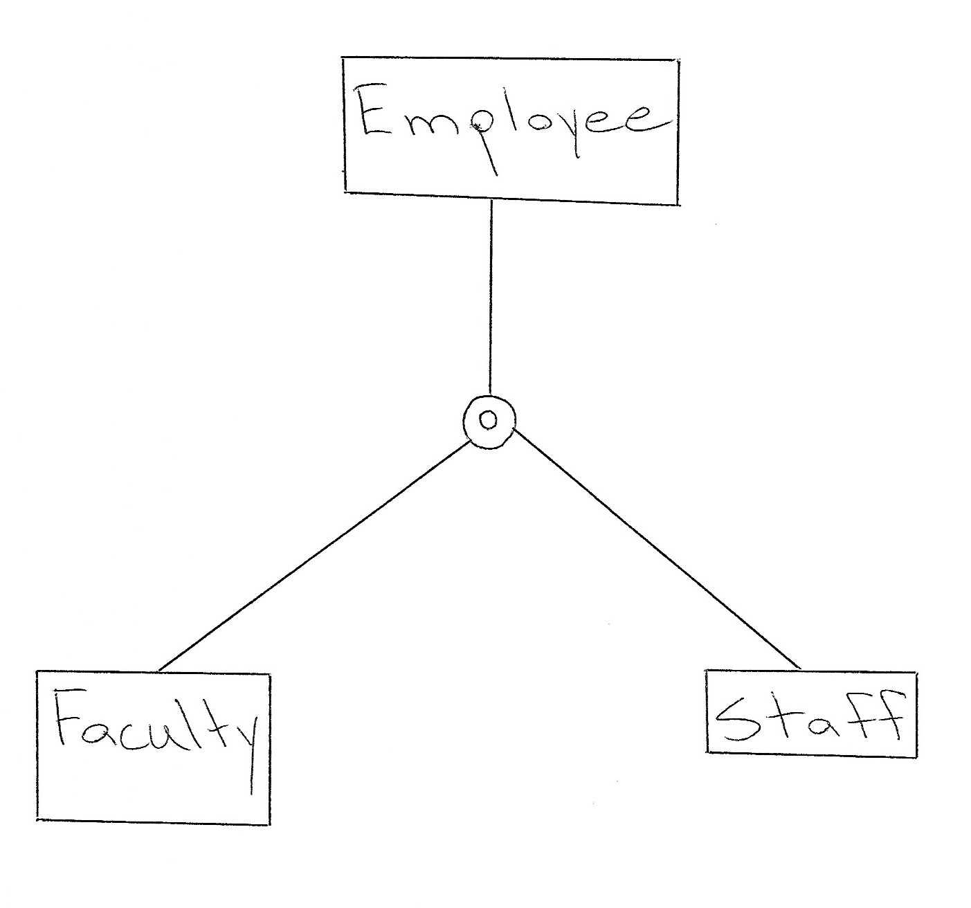 Database Design: How To Design A Database