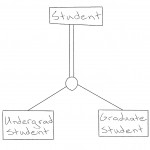 Database Design: How To Design A Database