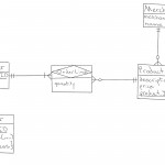 Database Design: How To Design A Database