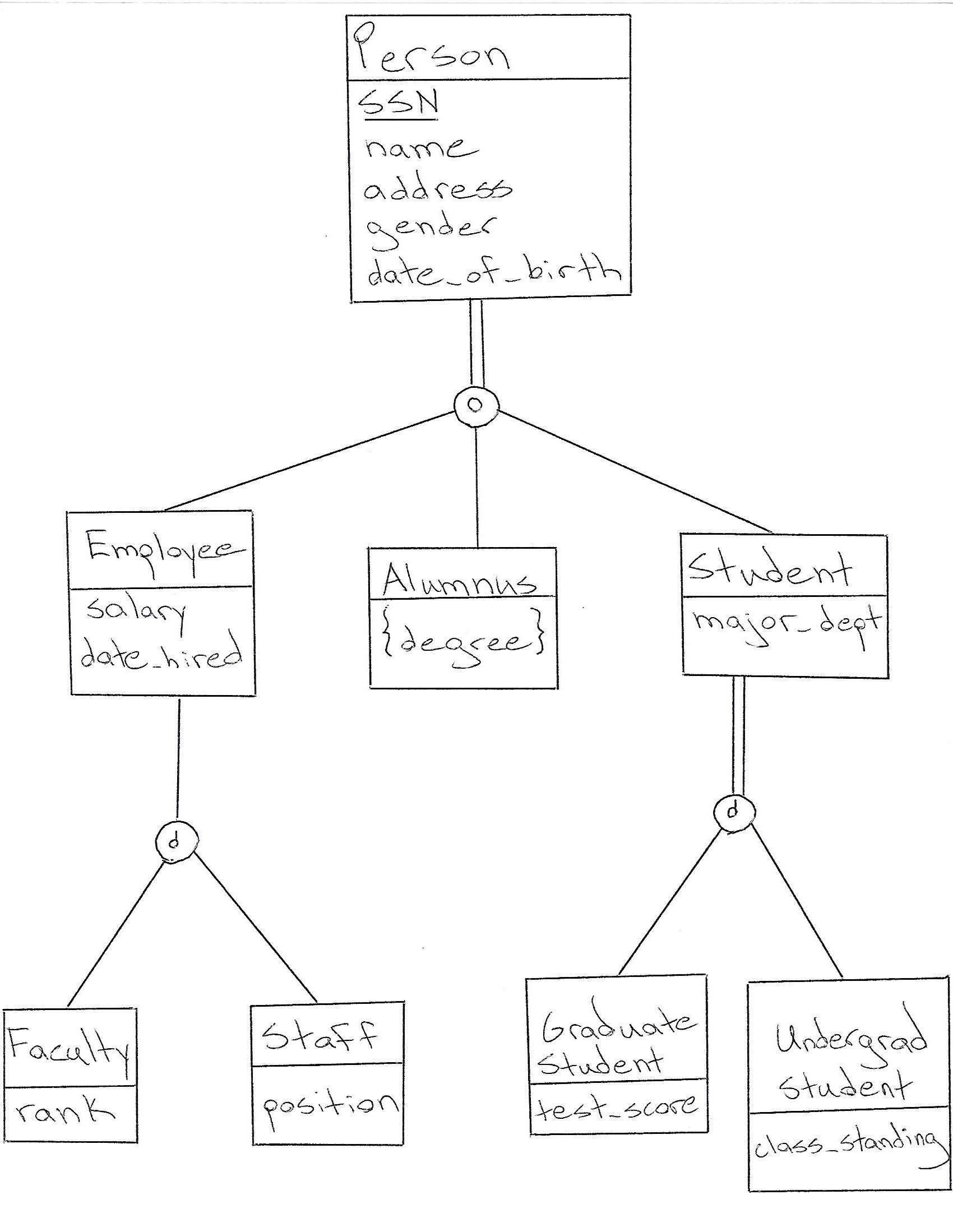 Database Design: How To Design A Database