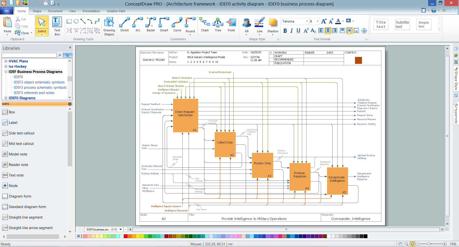 Database Design | How To Draw Epc Diagram Quickly