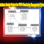 Database Design Project For Pepsi Monitoring Management