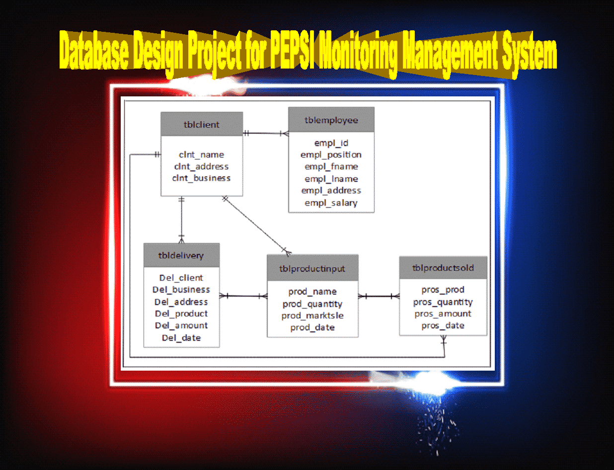 Database Design Project For Pepsi Monitoring Management