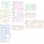 Database Diagram Of Stack Exchange Model?   Meta Stack Exchange