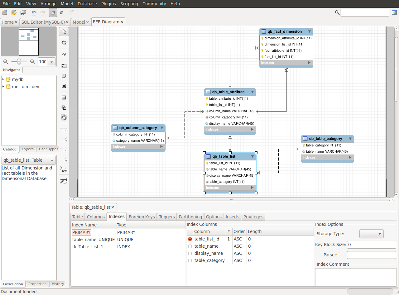 database er diagram tool for mac sqlite