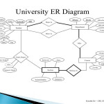 Database Management System (Paper 1)   Powerpoint Slides