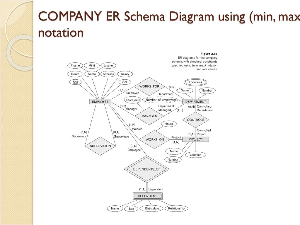 Database Management Systems - Ppt Download