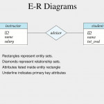 Database Management Systems   Ppt Download