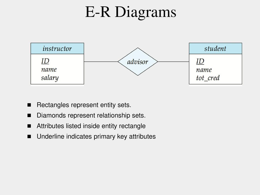 Database Management Systems - Ppt Download