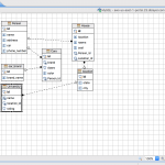 Database Management Tools And Compose For Mysql   Compose