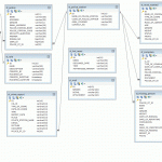 Database Model   Rays Technologies ( Sunilos ) | Java