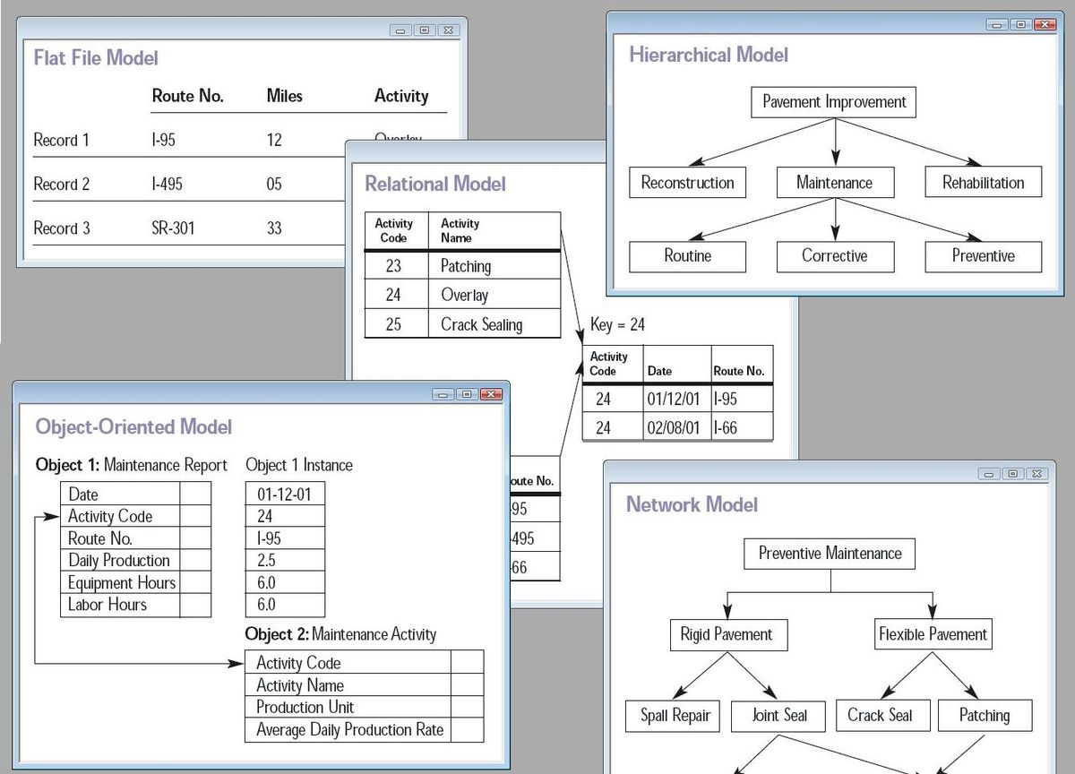 Database Model - Wikipedia