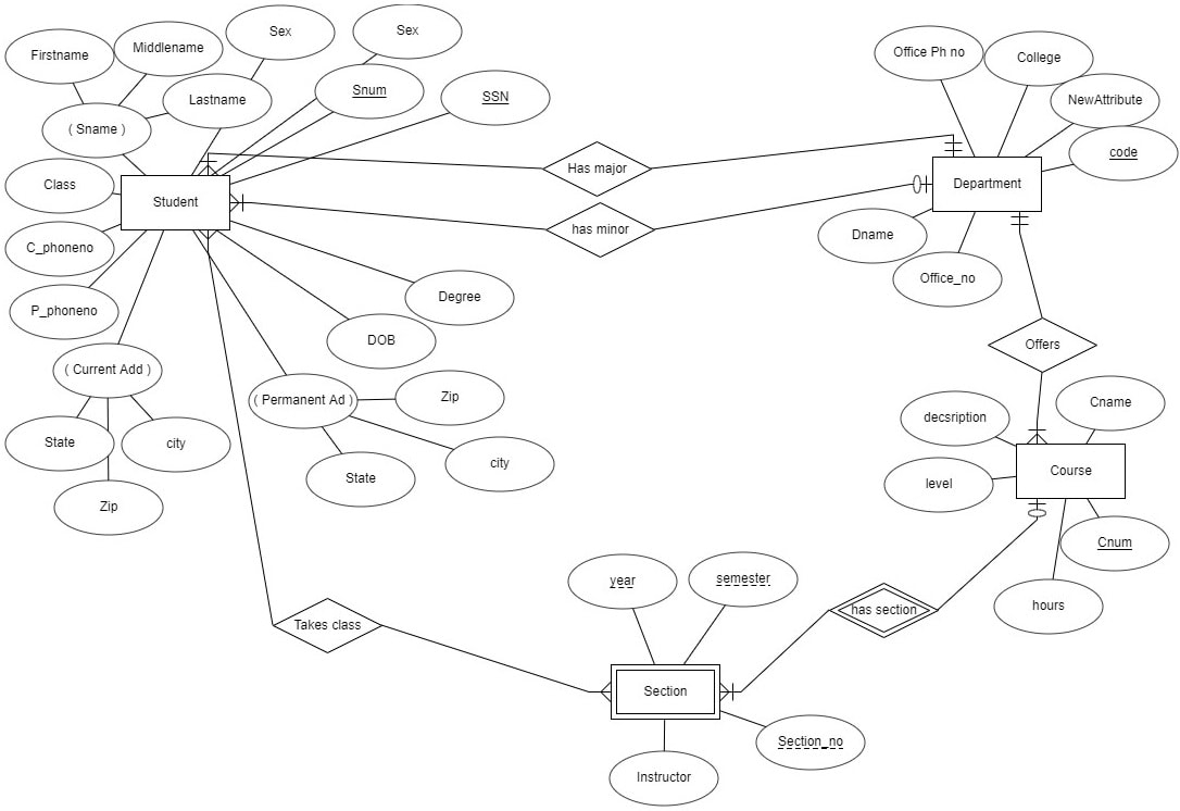 University Database Example Er Diagram Ermodelexample Com Bank Home Com