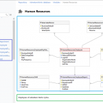 Databasediagram Hashtag On Twitter