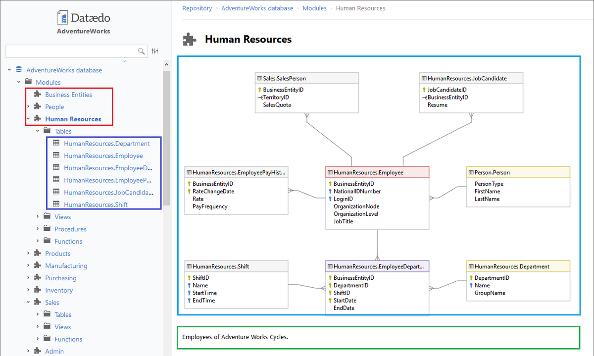 Databasediagram Hashtag On Twitter