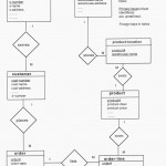 Dbms Case Study