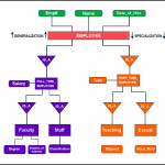 Dbms Generalization, Specialization And Aggregation   Ducat