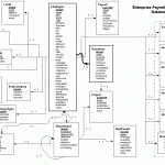 Dbstructure For Payroll Management System   Codeproject