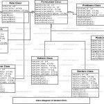 Dental Clinic Class Diagram | Freeprojectz