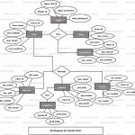 Dental Clinic Er Diagram | Freeprojectz