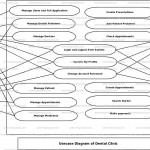 Dental Clinic Use Case Diagram | Freeprojectz