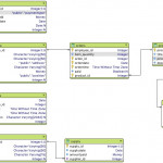 Design Database, Er Diagram And Relation Schema