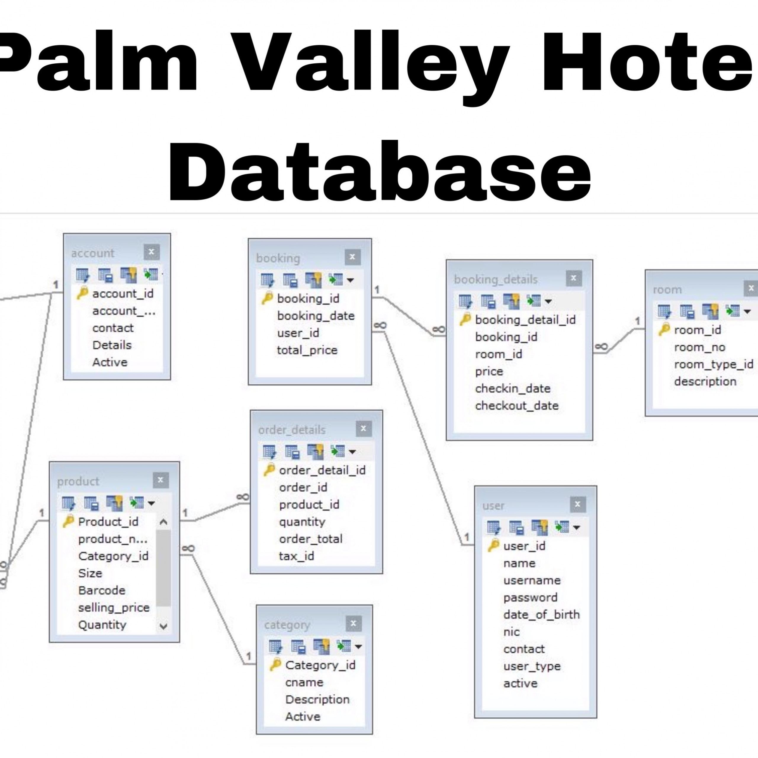 Design Er Diagram And Create Database Using Mysql