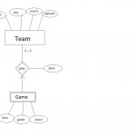 Designing An Er Diagram For Hockey League Database   Stack