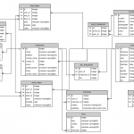 Developer Guide — Itucsdb 1.0 Documentation