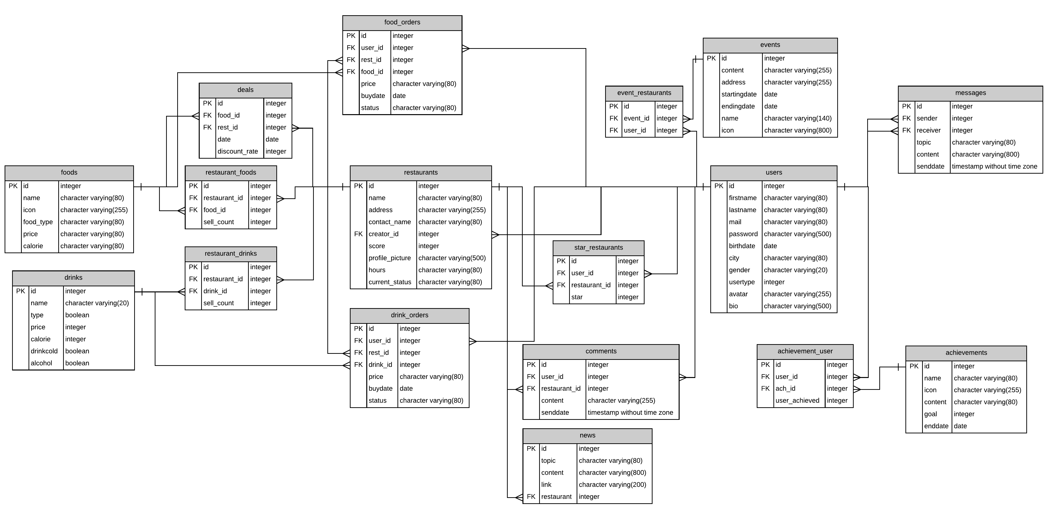 Developer Guide — Itucsdb 1.0 Documentation
