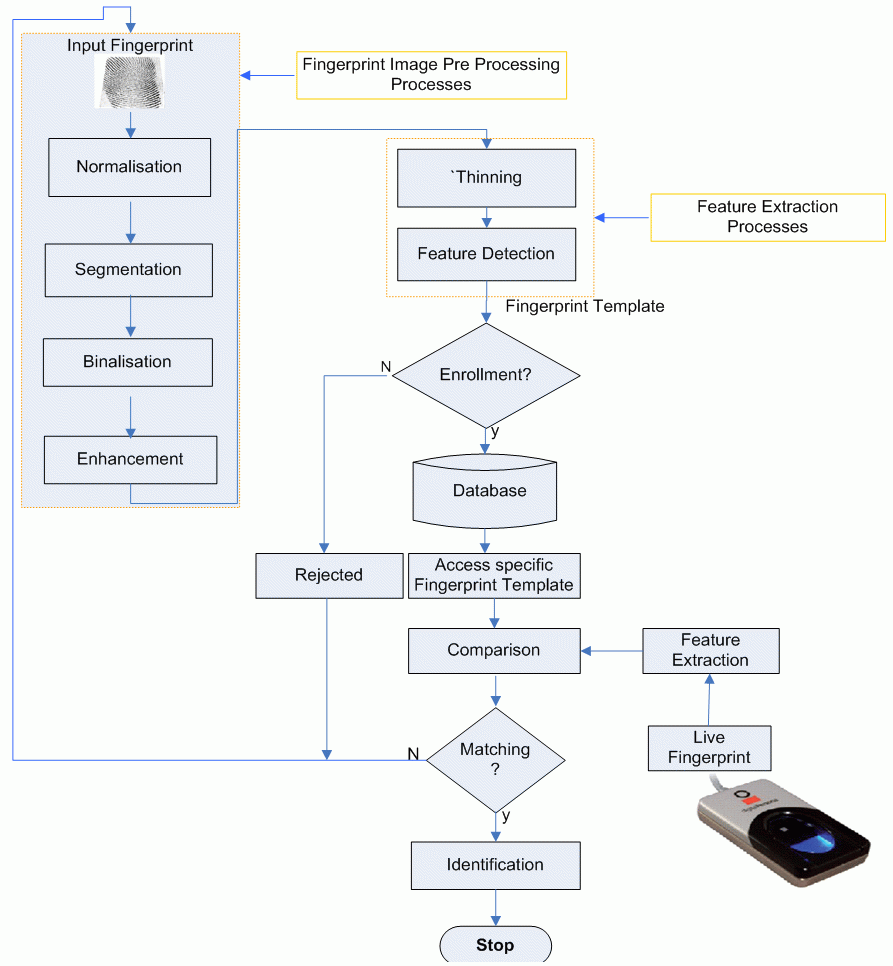 er-diagram-for-face-recognition-attendance-system-ermodelexample