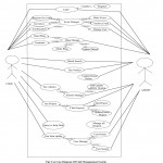 Diagram] Data Flow Diagram Sports Club Management System