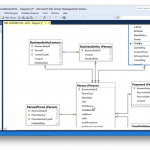Diagram] Database Diagram Microsoft Sql Server Management